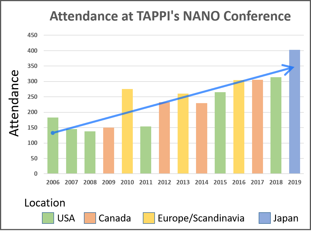 Past Conferences